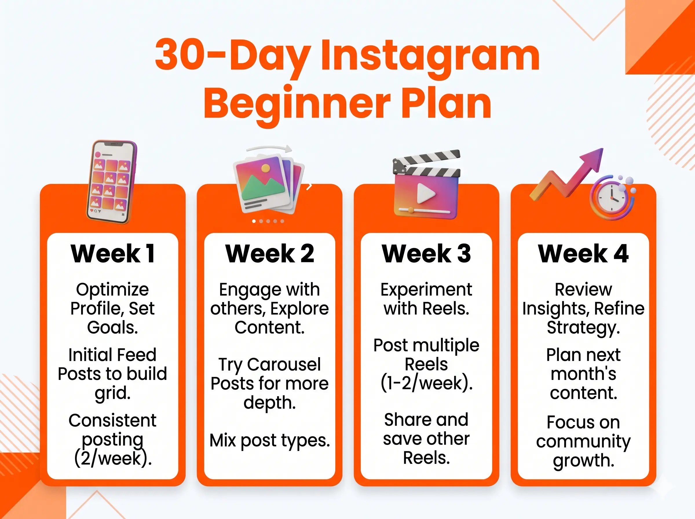 30-day Instagram marketing beginner posting plan, week by week breakdown