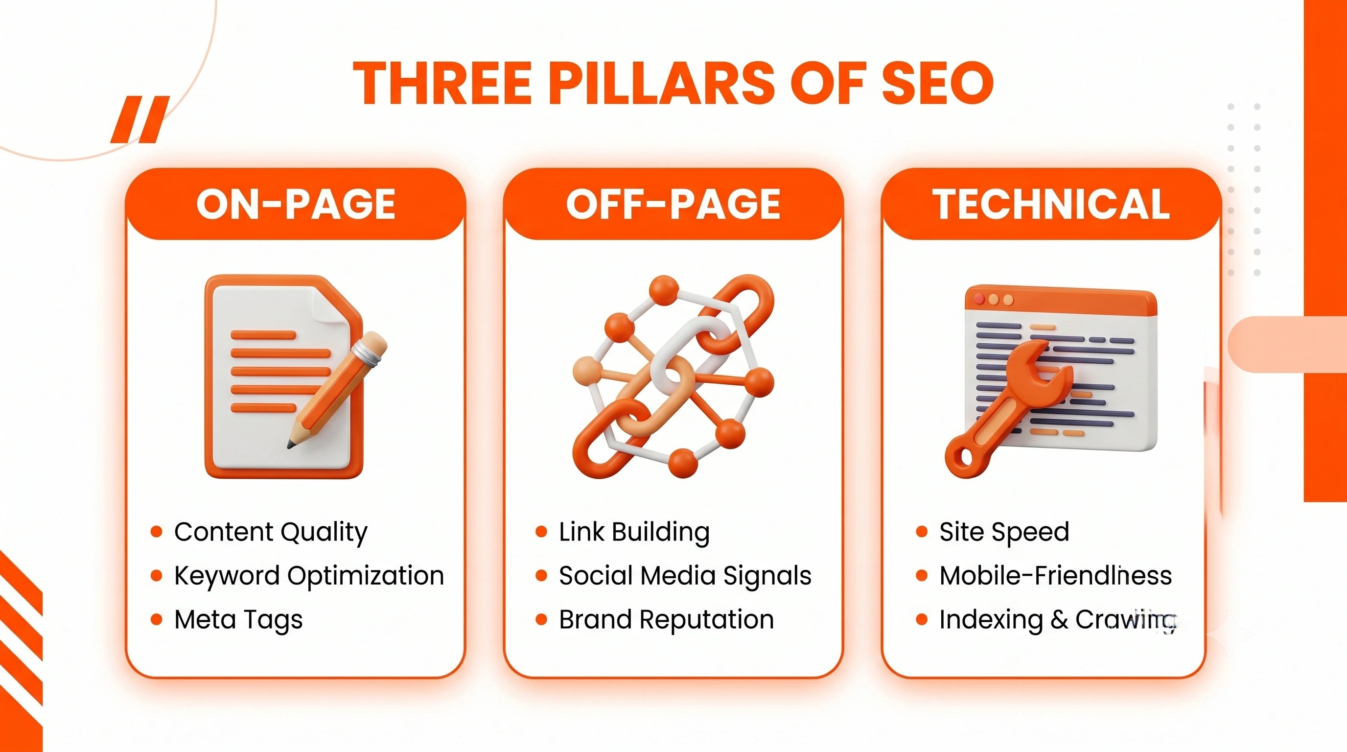 Visual map breaking down the main categories of search engine optimization.