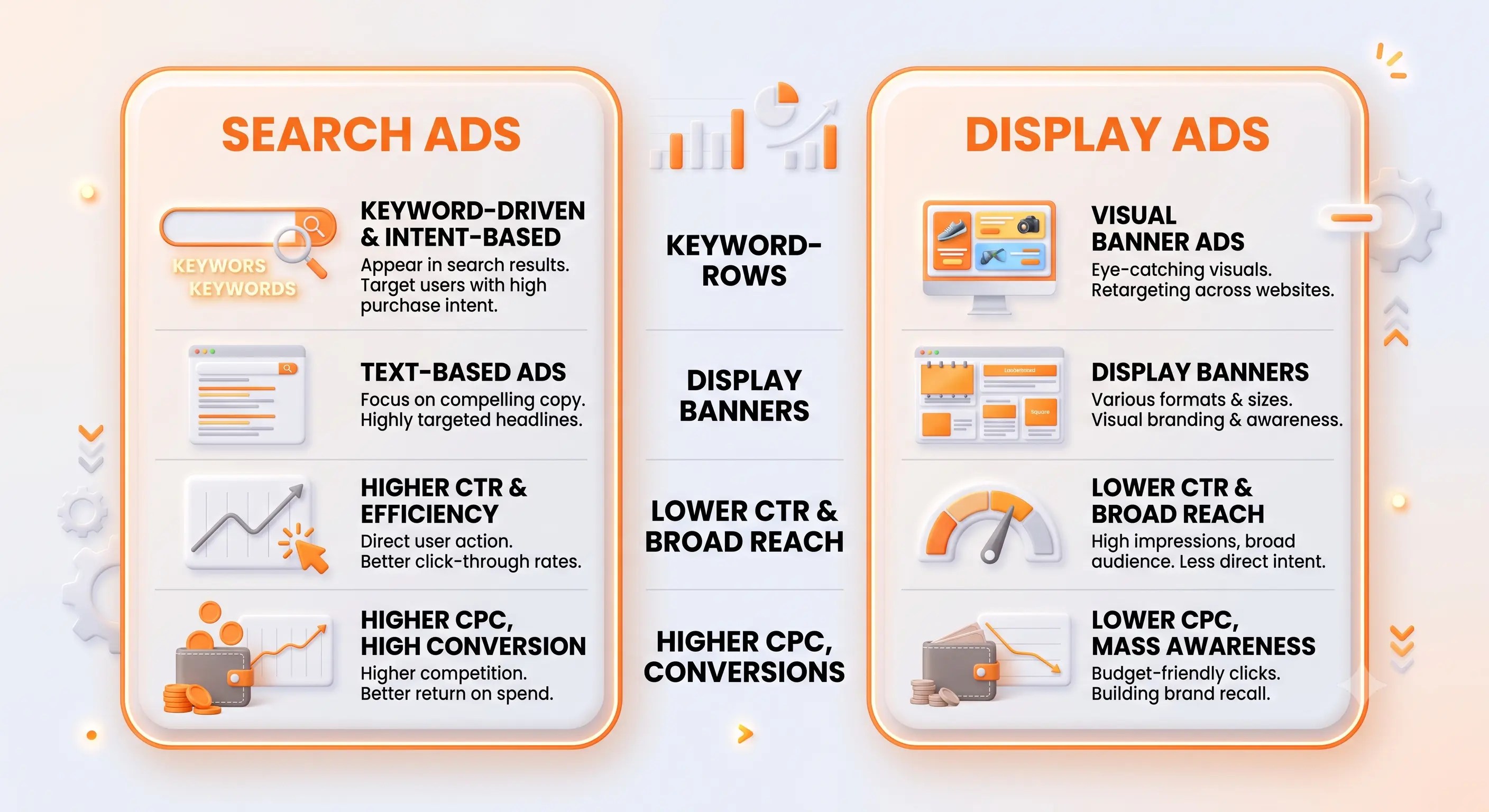 Comparison table infographic of search ads versus display ads features