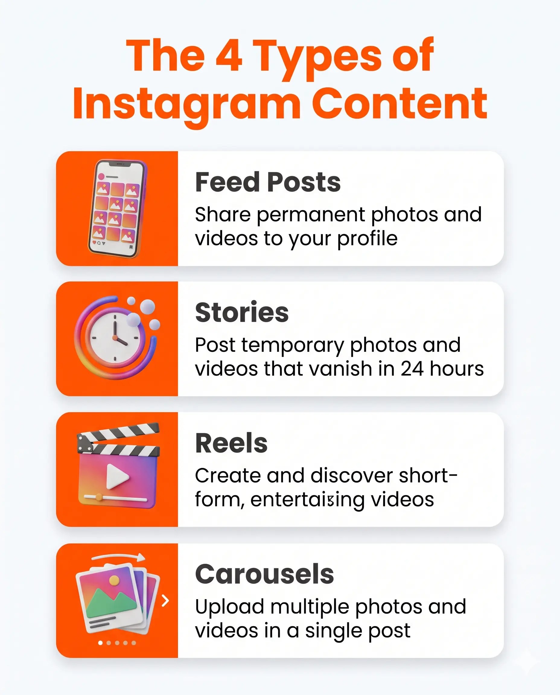 Four types of Instagram content- Feed Posts, Stories, Reels, Carousels explained for beginners