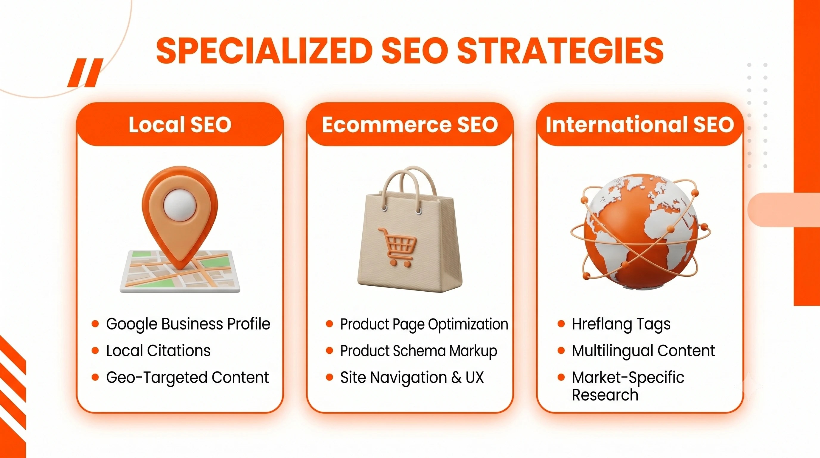 Diagram highlighting specialized optimization fields like Local, Ecommerce, and International