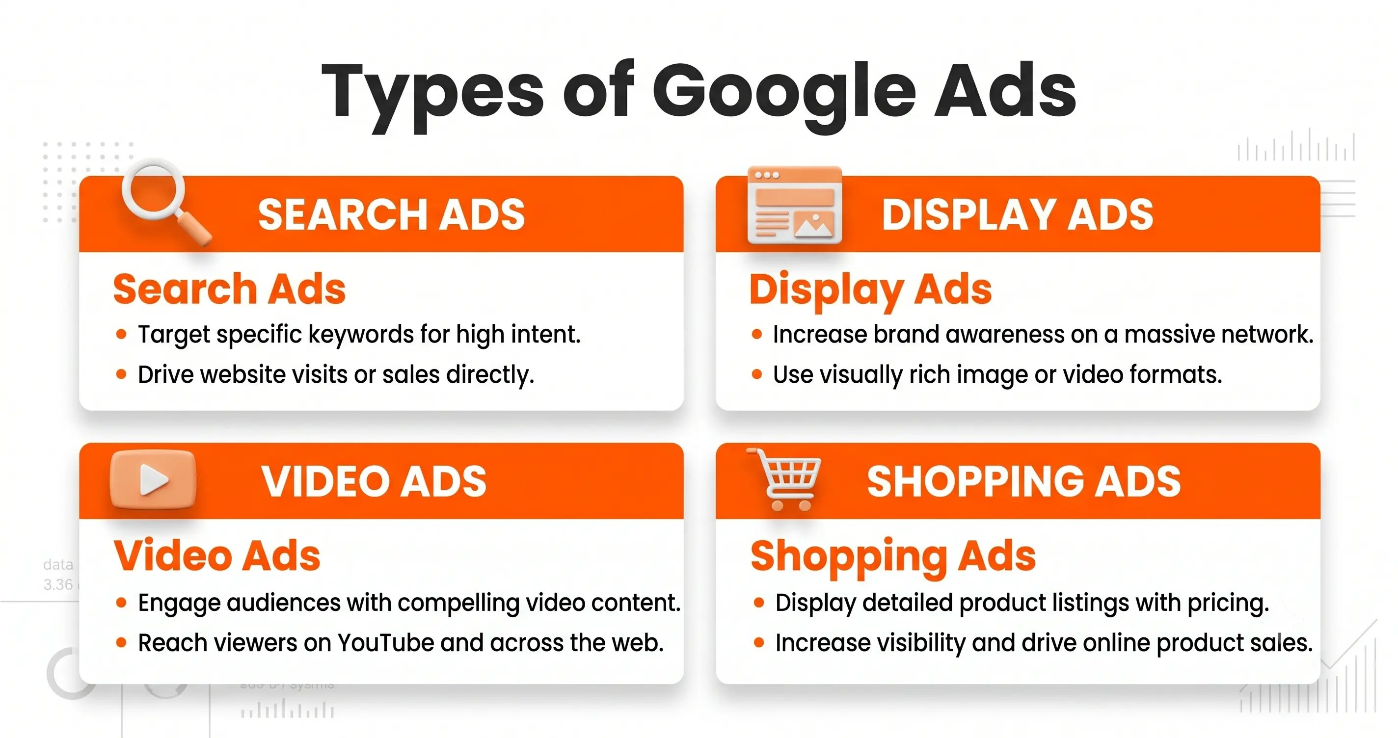 Types of Google Ads campaigns comparison chart,search display video shopping ads for beginners