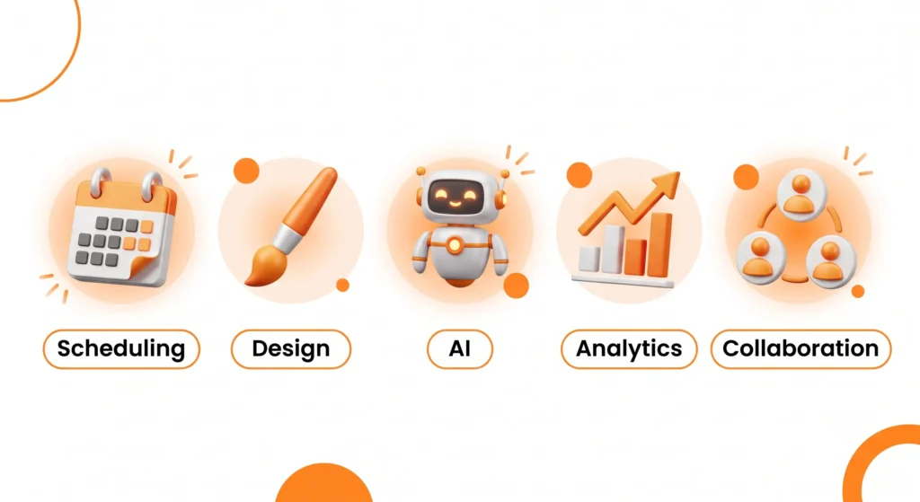 Five categories of social media marketing tools infographic Five categories of social media marketing tools infographic