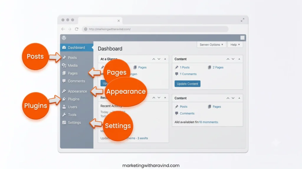 WordPress dashboard overview for beginners WordPress dashboard overview for beginners