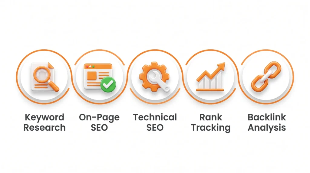 five categories of seo tools explained infographic five categories of seo tools explained infographic
