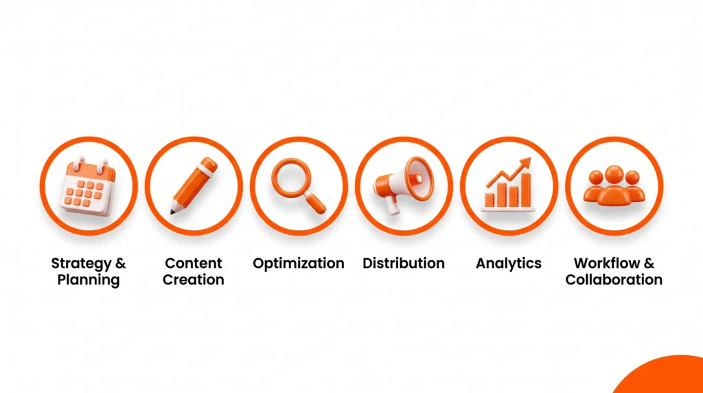 six categories of content marketing tools infographic six categories of content marketing tools infographic