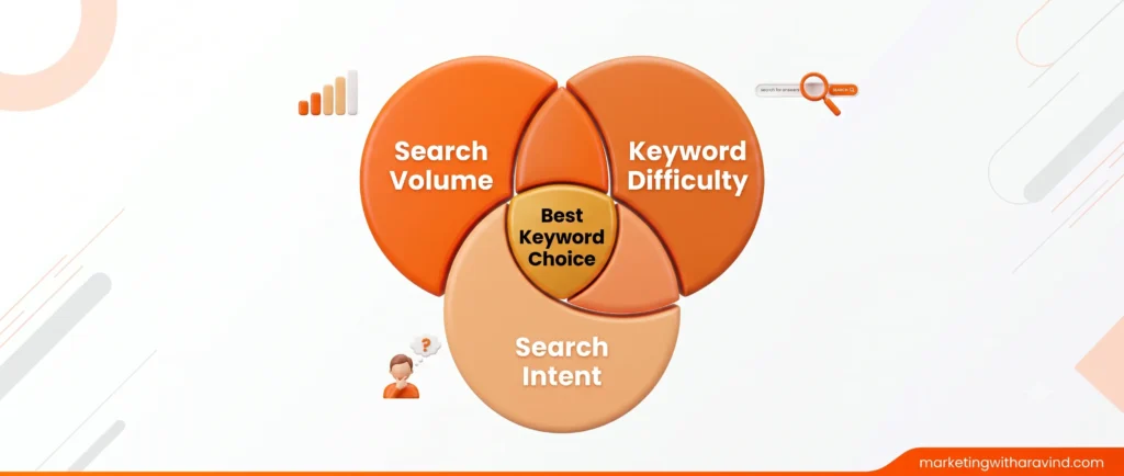 infographic of search volume keyword difficulty and search intent overlap infographic of search volume keyword difficulty and search intent overlap