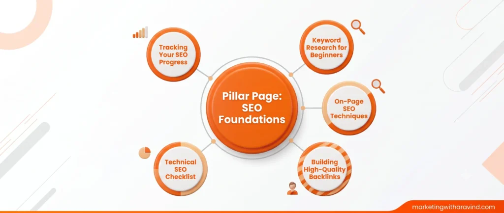 keyword clustering and topical authority diagram for beginners keyword clustering and topical authority diagram for beginners