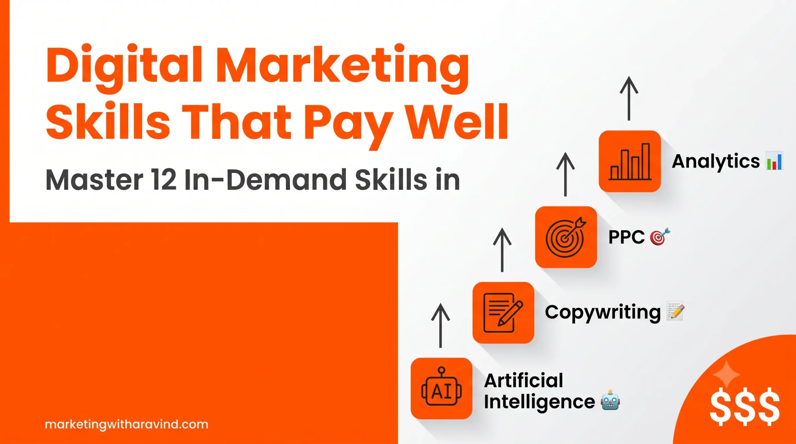 banner image of digital marketing skills that pay well