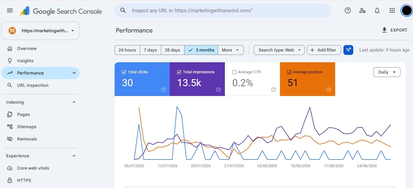 banner image for seo page Seo for small business Form Marketing with aravind